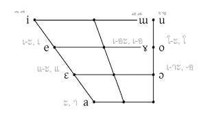 File Thai Vowel Chart With Thai Alphabets Png Wikimedia
