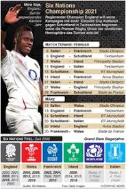 When will six nations 2021 start and end? Rugby Six Nations 2021 Spieltermine Infographic