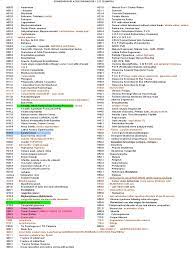 Maybe you would like to learn more about one of these? Kode Icd 10 Blefaritis
