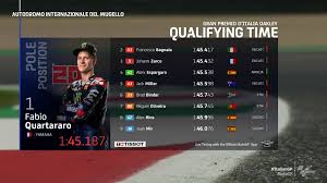 Fabio quartararo saat balapan pada motogp italia 2021. Hasil Kualifikasi Motogp Mugello Fabio Quartararo Rebut Pole Kitakabari Com