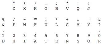 These are not considered separate letters of the alphabet. Keyboard Layout Wikipedia