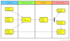 Written by kupis on february 24,. Advancing Devops With Diagrams Devops Com