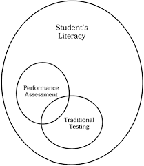 What Is Performance Based Learning And Assessment And Why