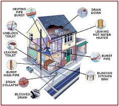 Learn vocabulary, terms and more with flashcards, games and other study tools. Residential Plumbing Services Plumb