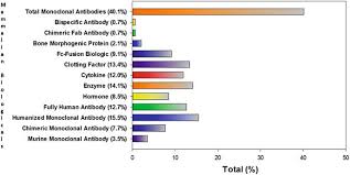 • monoclonal antibodies are produced by hybridoma cells. 2 A Representation Of The Variety Of Mammalian Cell Culture Products Download Scientific Diagram