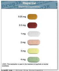 Image result for risperdal