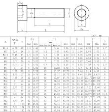 3 Clearance Hole Counter Bore Screw Counterbore Size Chart