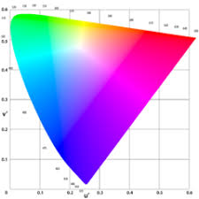 Chromaticity Wikipedia