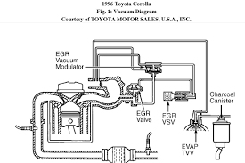 This trouble code references a number that is given to you when you plug. 1999 Toyota Corolla P0446 My Check Engine Light Is On So I Had It