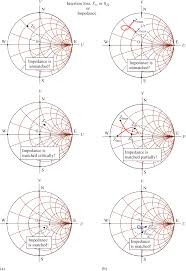 chapter 4 impedance matching in the wideband case rf