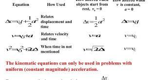 Physics About Theories Laws Formulas Equations Problems With Solutions Equations Physics Classroom Physics