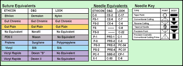 Suture Needle Size Chart Www Bedowntowndaytona Com