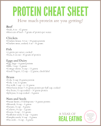 How Much Protein Printable Protein Cheat Sheet Health Facts Eat Seasonal Healthy Living