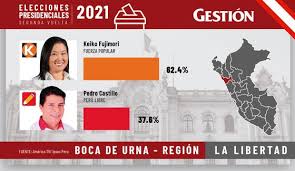Segunda vuelta de elecciones en perú 2021: 2ohh6fyks69 Zm