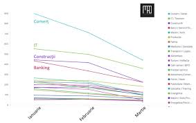 Conform datelor din registrul comertului, pentru situatia financiara a firmei pe anii 2018, 2019 si 2020 nu exista inregistrari. Cum A CÄƒzut PiaÅ£a Muncii In Numai 2 SÄƒptÄƒmani De CrizÄƒ Unde Au ScÄƒzut Ofertele Cel Mai Mult In It Cererea A ScÄƒzut Cu 40 In ComerÅ£ Cu 50 ConstrucÅ£iile Cu 40
