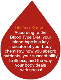 Holistic Nutrition Guidelines General Guidelines For Blood