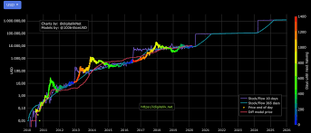 Bitcoin is about to explode because of this! 100 000 Bitcoin By 2021 Has 100 Events Backing It Up Says Market Analyst Toshi Times