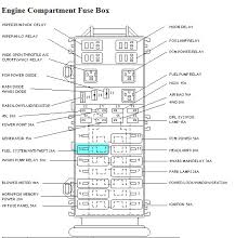 I have a 2002 ford ranger 4x4 4.0 engine. 1996 Ford Ranger Fuse Diagram Wiring Diagram Know Limit Know Limit Cfcarsnoleggio It