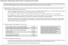 A lot of social nuance goes into creating the culture of any group, and once it's established, can. Https Www Doe Mass Edu Edeval Resources Supervisor Protocol School Culture Pdf