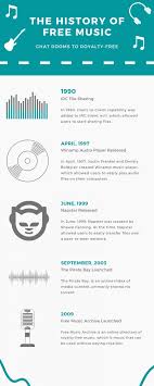 9 Best Sites For Free Mp3 Downloads The Frugal Fellow