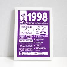 Personalised 21st Birthday Gift 1998 Print Uk Born In