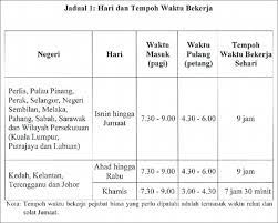 Istirahat pukul 12.00 wib sampai 12.30. Waktu Bekerja Fleksibel Berkuatkuasa 1 Ogos 2019 Nukilan Budak Flat