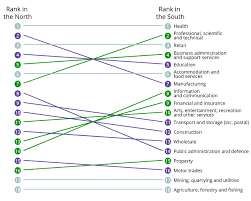 Putting the spark back into the railways. The North South Divide Internet Geography