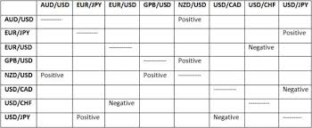 how to utilize correlating forex pairs fx day job