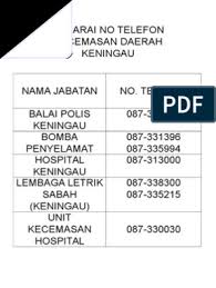 Kompas.com/ade miranti karunia sarikppod memaparkan sejumlah outlook otonomi daerah dan tema lainnya termasuk omnibus law kepada. Senarai No Telefon Kecemasan Daerah Keningau