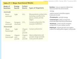 Chapter 26 Bacteria And Archaea The Prokaryotic Domains Ter 26 Bacteria And Archaea The Prokaryotic Domains Mycobacterium Tuberculosis Color Enhanced Ppt Download