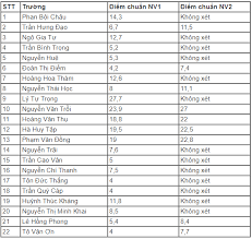 Khai mạc hội giảng nhà giáo giáo dục nghề nghiệp năm 2020. Ä'iá»ƒm Chuáº©n Vao Lá»›p 10 Tá»‰nh Khanh Hoa Tháº¥p Ká»· Lá»¥c 1 Ä'iá»ƒm Má»—i Mon CÅ©ng Ä'á»—
