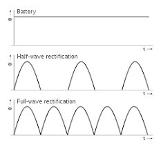 Direct current is also sometimes simply referred to as dc. Direct Current Wikipedia