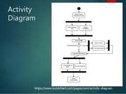 uml diagrams for web developers