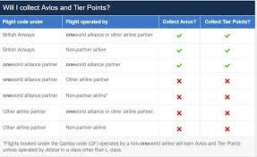 Collecting Avios And Sometimes Tier Points On Non One