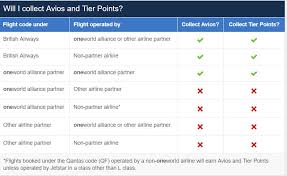 collecting avios and sometimes tier points on non one