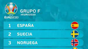 Getty) este miércoles 23 de junio culminará la fase de grupos de la eurocopa 2020 con cuatro compromisos, que definirán a los últimos clasificados a los octavos de final. Suecia Noruega Malta Islas Feroe Y Rumania Rivales De Espana En El Camino A La Euro 2020