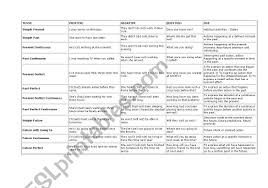 Verb Tenses Chart Esl Worksheet By Miguelmnxxx