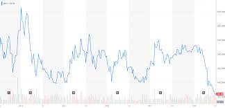 Yahoo Japan Should Bounce Sharply After Altaba Is Done