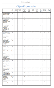 Fiches Atelier Memoire Personnes Agees Recherche Google Atelier Memoire Memoire Fiches