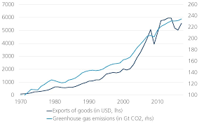 Maybe you would like to learn more about one of these? Globalisation Also Part Of The Solution To Climate Change