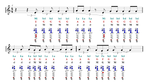 Hallelujah Shrek Flute Sheet Music Guitar Chords