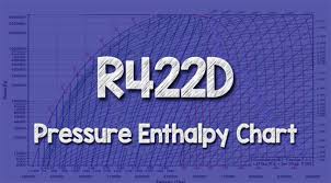 R422d Pressure Enthalpy Chart The Engineering Mindset