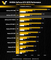 Videocardz Gtx 1070 Benchmarks Anandtech Forums