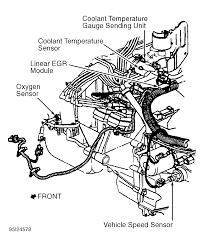 › see all products in tools & equipment. 94 Saturn Sl2 Engine Diagram Wiring Diagram Seat Colab Seat Colab Pennyapp It