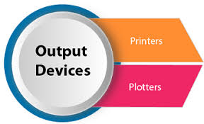 There are many types of storage devices, each with their own benefits and drawbacks. Computer Graphics Output Devices Javatpoint