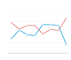 The supreme court is not going to enter the pennsylvania election law dispute. Conservatives In Charge The Supreme Court Moved Right The New York Times