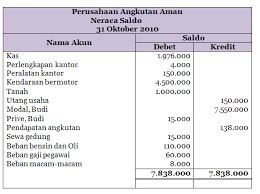 Pada tanggal 01 mei pt yon membeli mesin seharga rp 10.000.000 secara kredit dan akan dilakukan pelunasan pada tanggal 04 mei. Sistem Pembukuan Berpasangan Core Accounting Indonesia