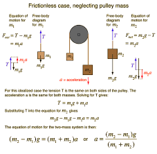 Pin On Mcat