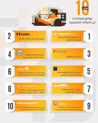 أفضل 10 مواقع لمساعدتك في اختياراتك التصميمة graphic burger design portfolio