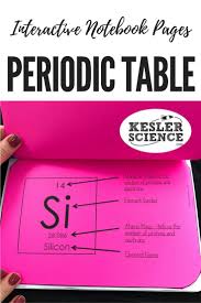 Interpret The Arrangement Of The Periodic Table Including Groups And Periods Explain Chemistry Interactive Notebook Interactive Notebooks Teaching Chemistry